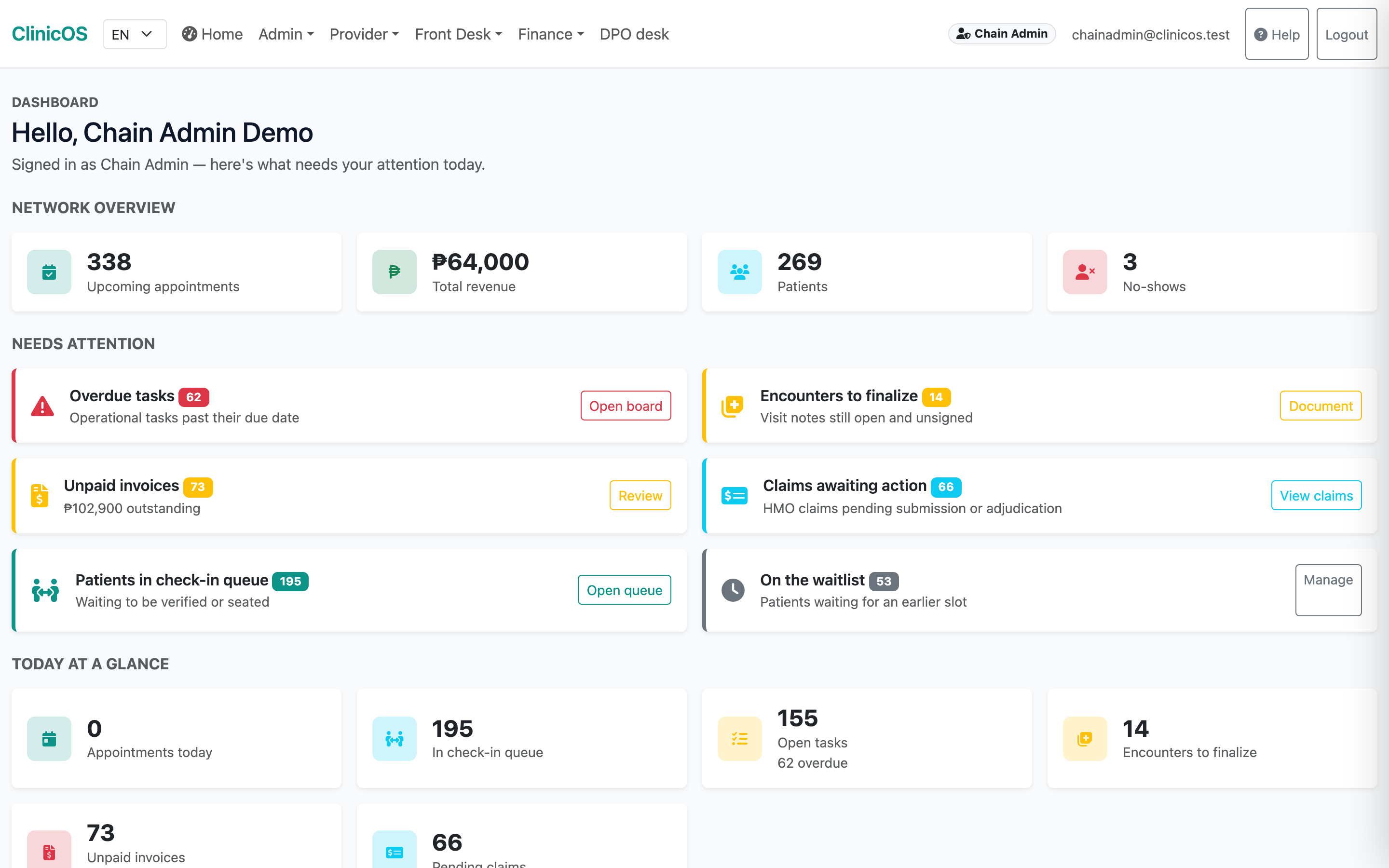 ClinicOS chain-admin dashboard showing network KPIs and what needs attention across branches