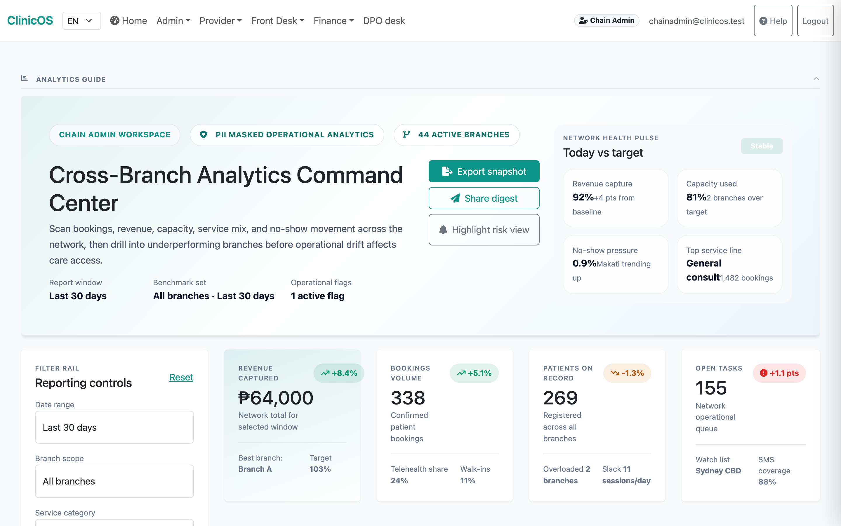 ClinicOS cross-branch analytics dashboard